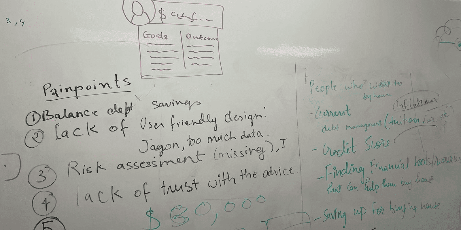 Whiteboard photo with handwritten notes on pain points and target users