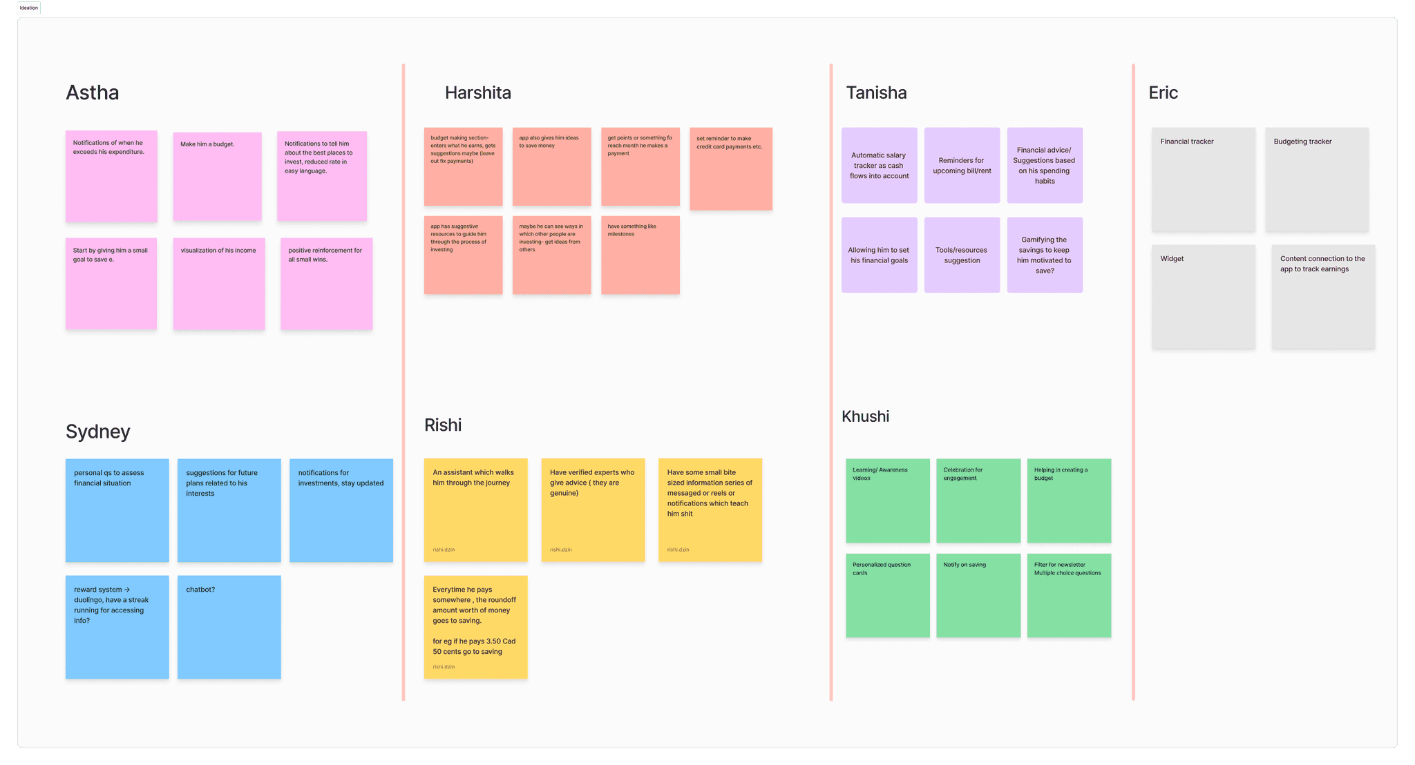 FigJam board showing each team member's individually brainstormed feature ideas grouped by name