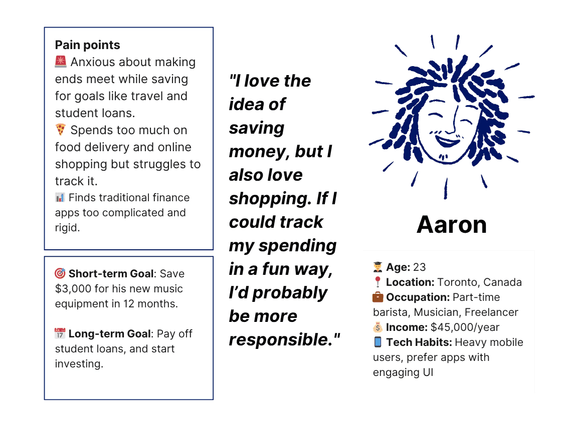Persona profile for Aaron, The Aspiring Artist, including pain points, goals, a representative quote, and demographic details