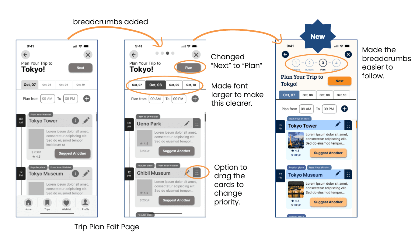 Three iterations of the Trip Plan Edit Page showing breadcrumbs added, the primary button renamed from Next to Plan, and drag-to-reorder cards