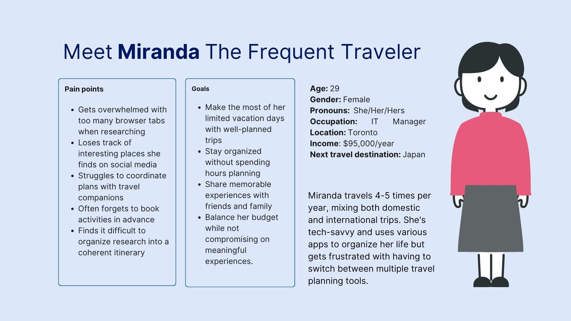 Persona profile for Miranda the frequent traveler, including pain points, goals, and demographic details