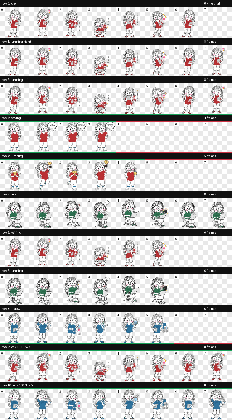 Contact sheet documenting the Codex pet spritesheet build and validation artifacts.