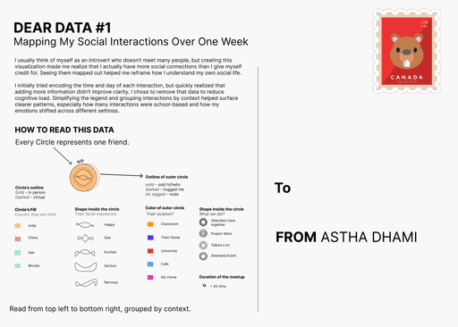 Dear Data-inspired visualization mapping a week of everyday social interactions with symbols and color.