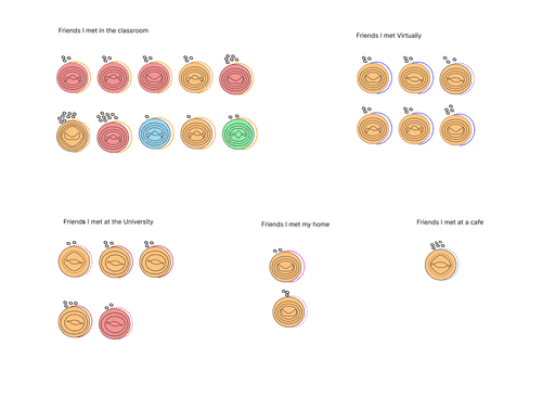 Refined Dear Data-inspired visualization showing grouped interaction patterns and encoded symbols.